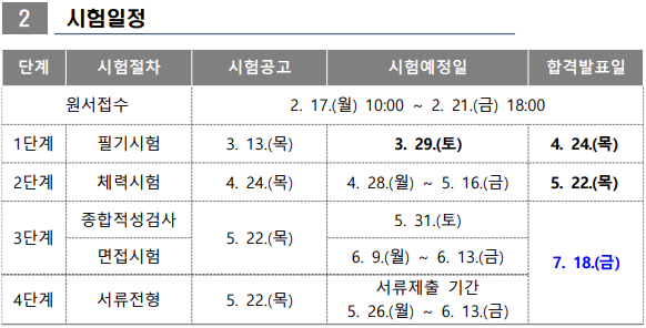 2025년 소방공무원 채용: 1927명 모집 일정