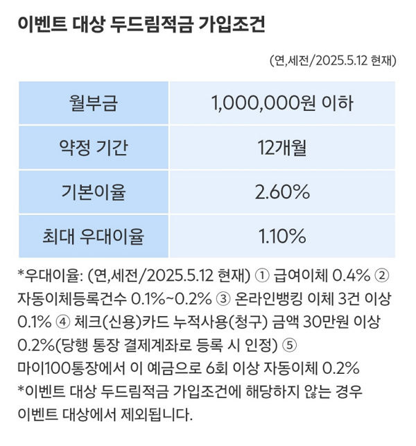 SC제일은행 에너지절약 두드림적금 가입조건 