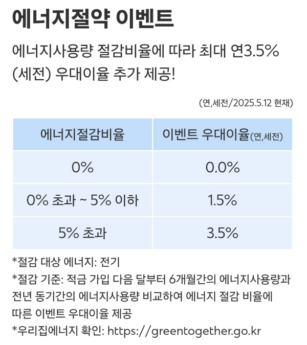SC제일은행 에너지절약 두드림적금 에너지절약 이벤트 