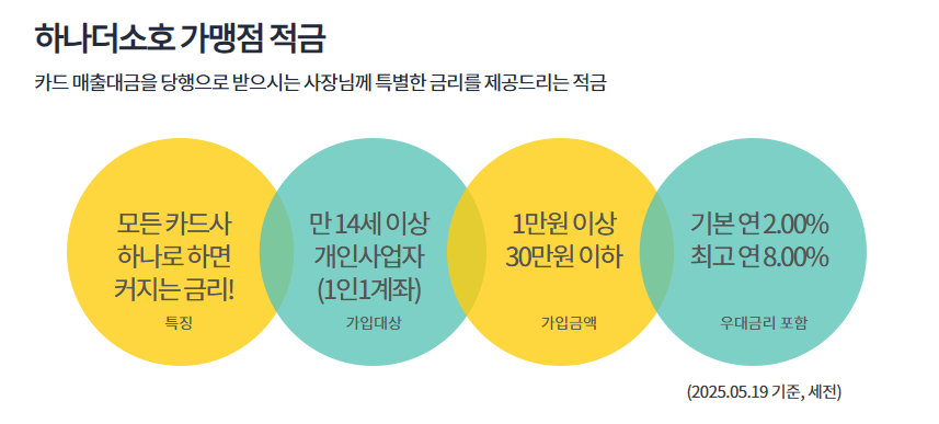하나은행 하나더소호