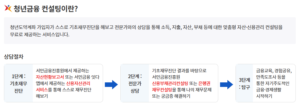 청년금융컨설팅 